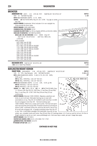 ANDERSON FLD - Airport Diagram
