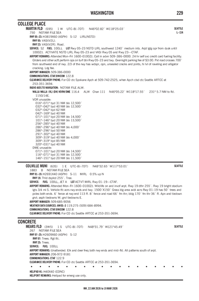 MEARS FLD - Airport Diagram