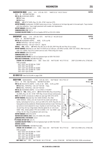 DARRINGTON MUNI - Airport Diagram