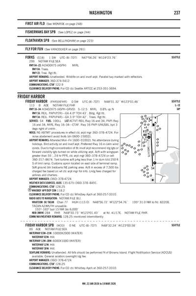 FORKS - Airport Diagram