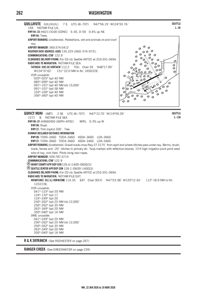 QUILLAYUTE - Airport Diagram