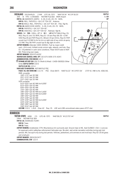 TIETON STATE - Airport Diagram