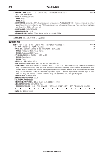 HARVEY FLD - Airport Diagram