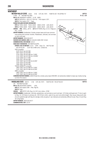 WOODLAND STATE - Airport Diagram