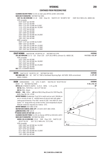 DIXON - Airport Diagram