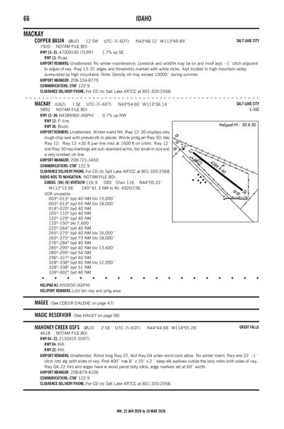 COPPER BASIN - Airport Diagram