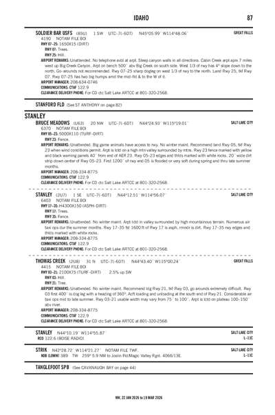 STANLEY - Airport Diagram