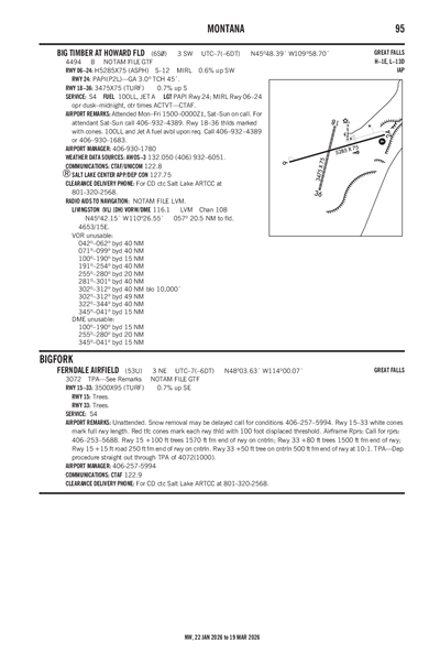 FERNDALE AIRFIELD - Airport Diagram