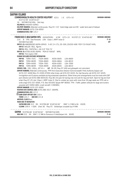 COMMONWEALTH HEALTH CENTER - Airport Diagram