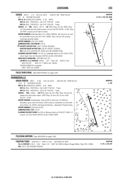 EUNICE - Airport Diagram