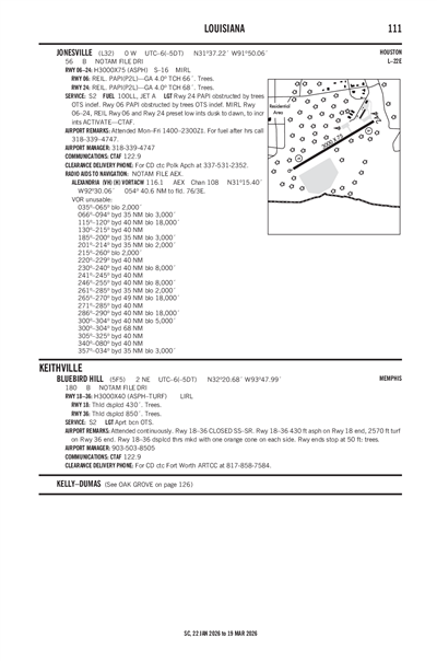 JONESVILLE - Airport Diagram