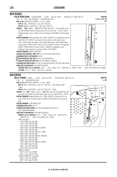 KELLY-DUMAS - Airport Diagram