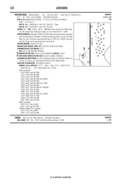 RUSTON RGNL - Airport Diagram