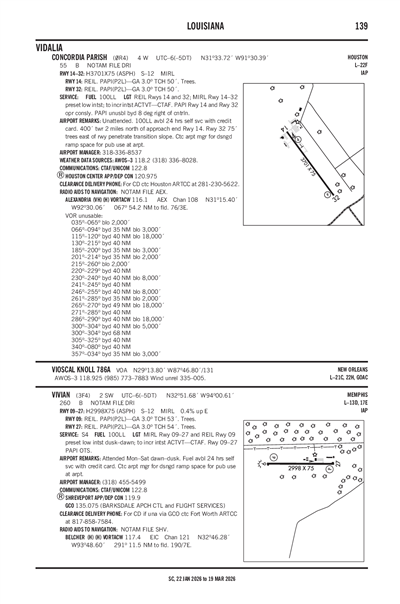 CONCORDIA PARISH - Airport Diagram