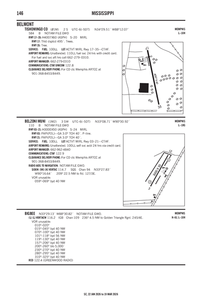TISHOMINGO COUNTY - Airport Diagram