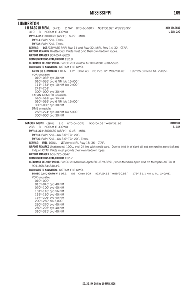 MACON MUNI - Airport Diagram