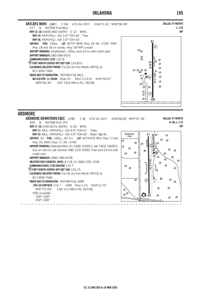 ARDMORE DOWNTOWN EXEC - Airport Diagram
