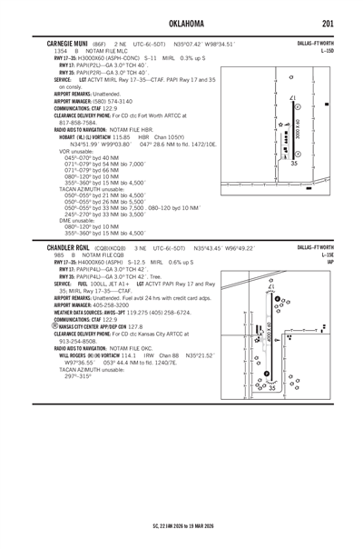 CARNEGIE MUNI - Airport Diagram