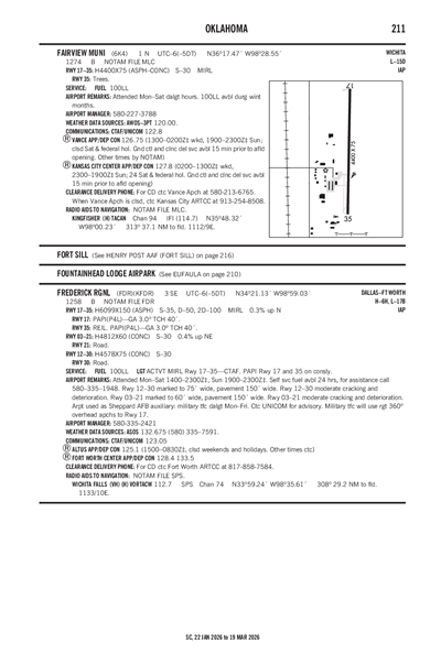 FAIRVIEW MUNI - Airport Diagram
