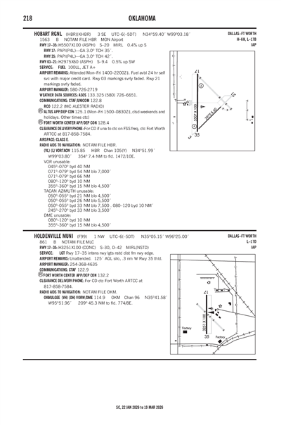 HOBART RGNL - Airport Diagram