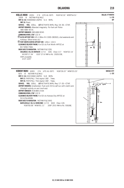 HOMINY MUNI - Airport Diagram