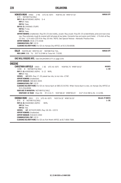 NOWATA MUNI - Airport Diagram