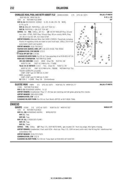 GUNDYS - Airport Diagram