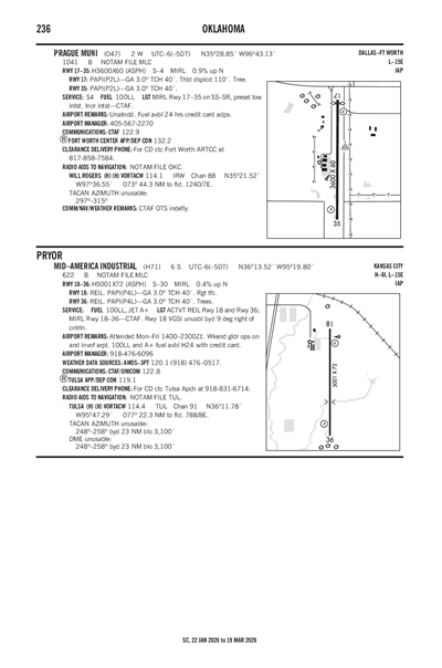 PRAGUE MUNI - Airport Diagram