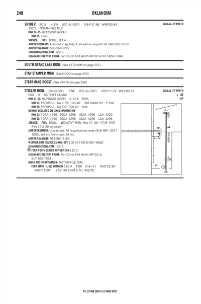 STIGLER RGNL - Airport Diagram