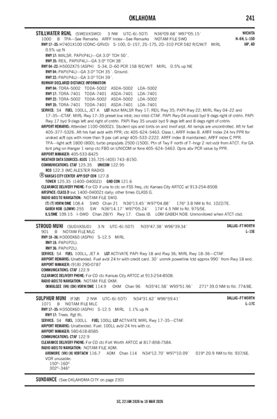 SULPHUR MUNI - Airport Diagram