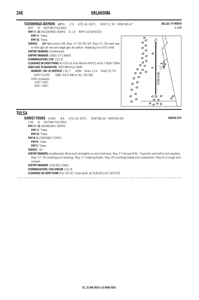 TISHOMINGO AIRPARK - Airport Diagram