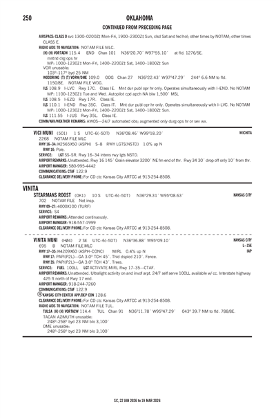 VINITA MUNI - Airport Diagram