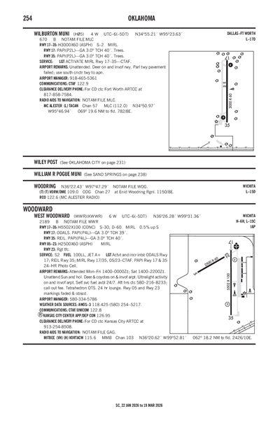 WEST WOODWARD - Airport Diagram