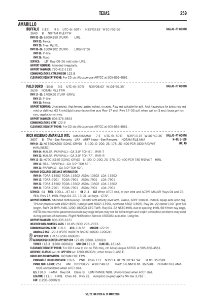BUFFALO - Airport Diagram