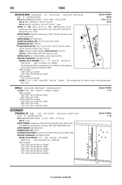 STONEWALL COUNTY - Airport Diagram