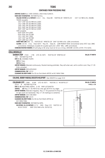 COLORADO CITY - Airport Diagram