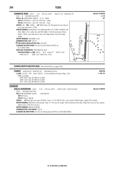 EAGLES AERODROME - Airport Diagram