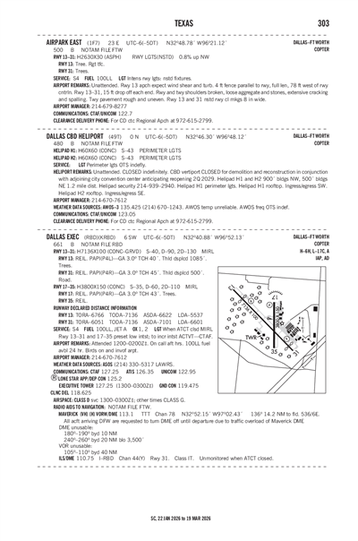AIRPARK EAST - Airport Diagram