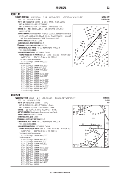 SHARP COUNTY RGNL - Airport Diagram