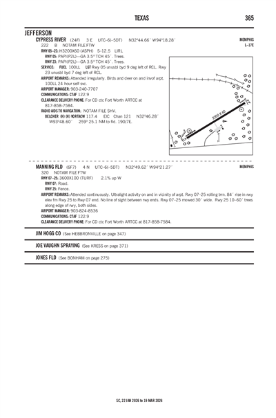 MANNING FLD - Airport Diagram