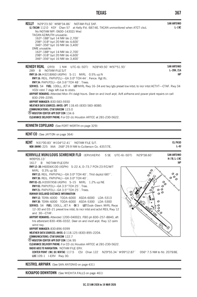 KERRVILLE MUNI/LOUIS SCHREINER FLD - Airport Diagram