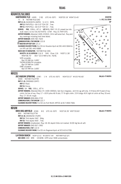 BIRD DOG AIRFIELD - Airport Diagram