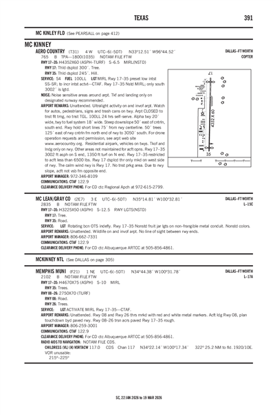 AERO COUNTRY - Airport Diagram