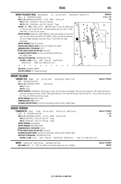 MOUNT PLEASANT RGNL - Airport Diagram