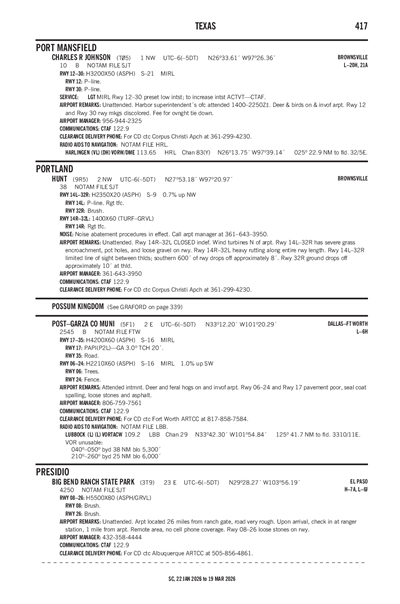 POST-GARZA COUNTY MUNI - Airport Diagram