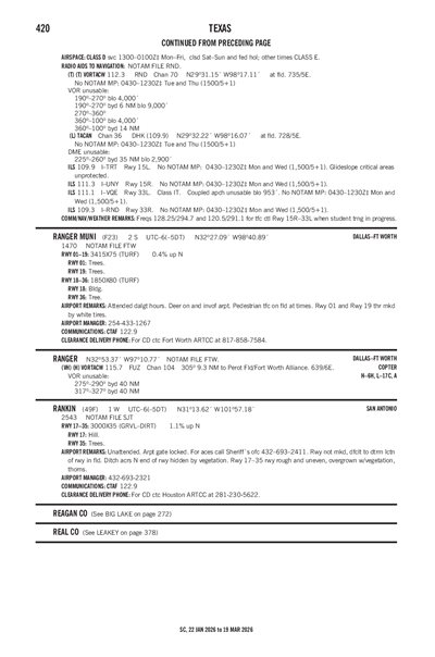 RANGER MUNI - Airport Diagram