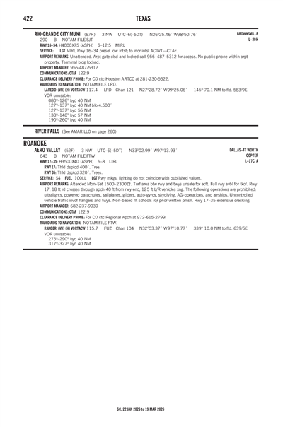 AERO VALLEY - Airport Diagram
