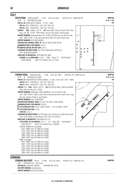 CONWAY RGNL - Airport Diagram
