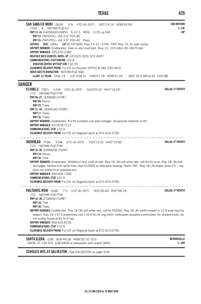 SAN SABA COUNTY MUNI - Airport Diagram
