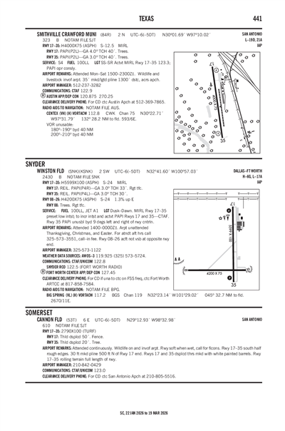 WINSTON FLD - Airport Diagram